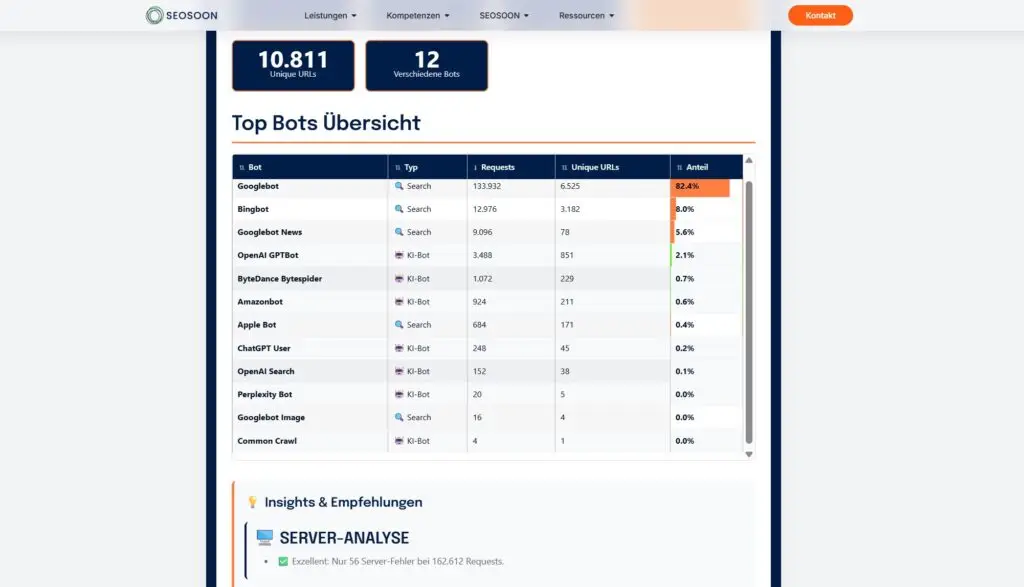 Logfile Analyse Tool von SEOSOON für die Ermittlung von Bot-Aktivitäten auf deiner Website