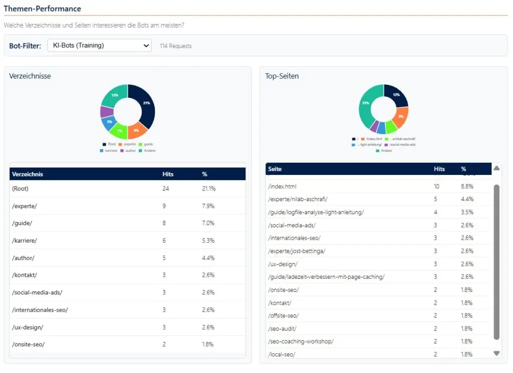 Themen Performance KI-Bots und Such-Bots Logfile Analyse Tool