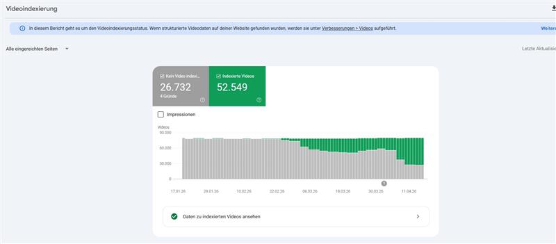 Google Search Console Videoindexierungsbericht mit starkem Anstieg indexierter Videos und sinkender Fehlerkurve seit Februar 2026
